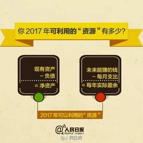 無論你的月收入多少，一定記得分成 3 份！
