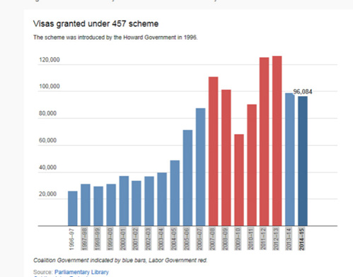 澳取消457簽證嚇跑中國留學(xué)生？華人：不必過憂